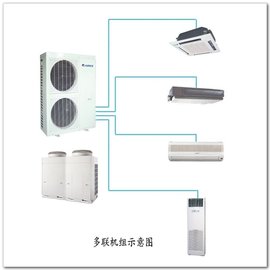 多聯機中央空調