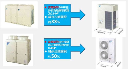 大金設備用空調產品介紹